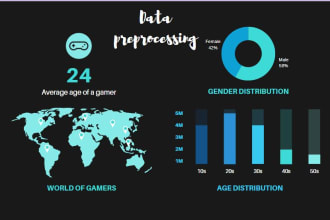 do exploratory data analysis and visualization using python
