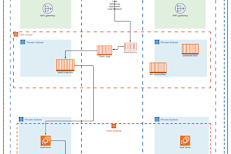 be your aws and devops support