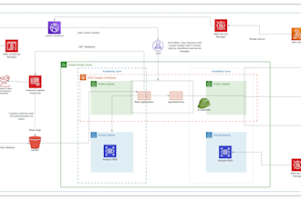 be your aws and devops support
