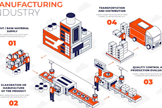 provide consultancy and support to sap mm, pp, qm supply chain modules