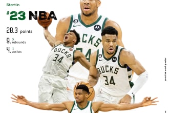 create sport poster for your team player