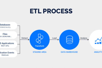 do etl and data validation