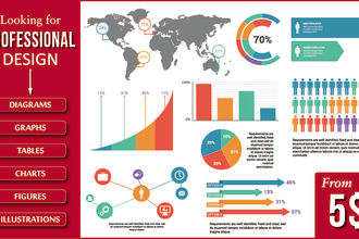 design professional layouts diagrams graphs tables charts