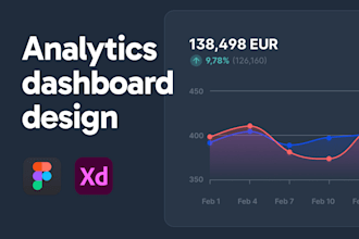design UI UX for analytics dashboard