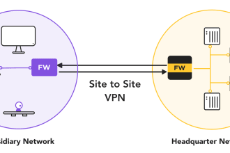 setup site 2 site VPN, open VPN, ipsec tunnel