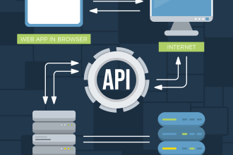 develop rest API in php laravel codeignitor cakephp websites