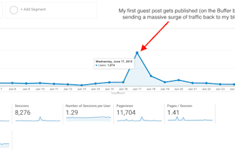 do rank your website