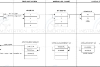 design instrumentation and control systems