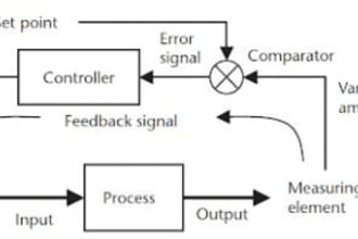 tutor you in instrumentation and control systems