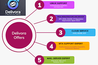 setup kumomta, powermta, greenarrow, email deliverability, dns