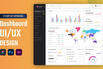 create dashboard design, admin panel, web application, saas UI UX design