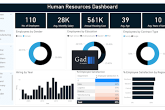 create power bi dashboard and report