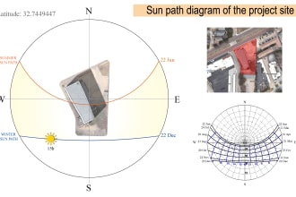 do sun path diagram of the project site