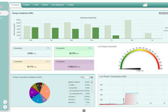 provide energy monitoring solution for your home or factory