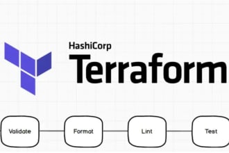 provision azure or AWS infrastructure using terraform