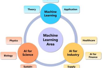 machine learning and artificial intelligence development
