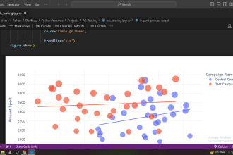 your data analysis in python, sql, power bi