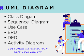 do all uml diagrams use case, erd, sequence, dfd, class diagram