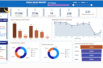 be your data analyst, power bi expert, dashboard developer and designer