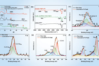 transform your raw data into professional origin graphs
