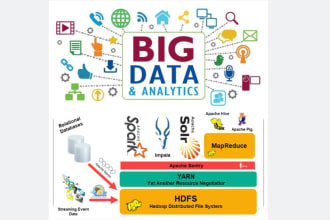 do hadoop, big data, spark, hive, mapreduce, scala tasks