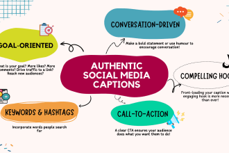 write social media captions for your posts