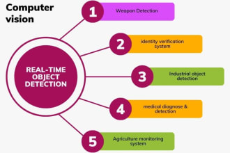 do real time object detection and computer vision app