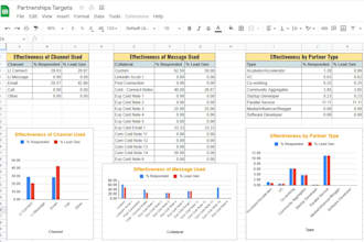 be data analyst, data visualization, dashboard builder