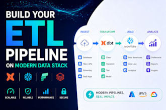build your etl, elt pipeline using dbt, databricks, and snowflake on azure, gcp