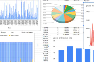 create your power bi dashboards and visualizations reports