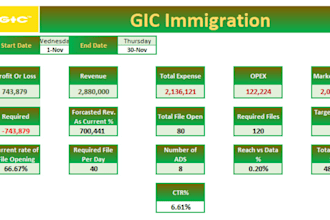 be your excel expert  advanced excel solutions, data analysis, dashboard
