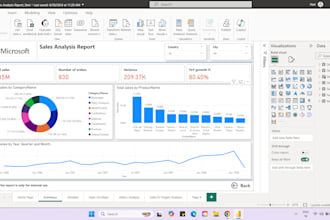 be your advance power bi expert