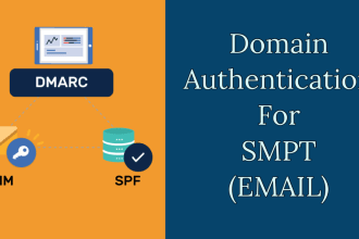 dns configuration including dkim,dmarc and spf