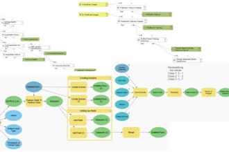 create gis maps, do spatial analysis, and automate workflows