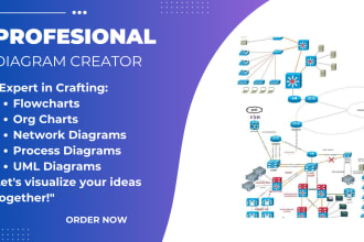 redesign and recreate diagrams using miro, lucid and figma