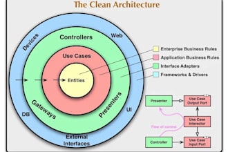develop repository pattern using dot net, clean architecture