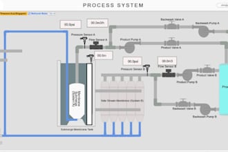 do web scada development for you