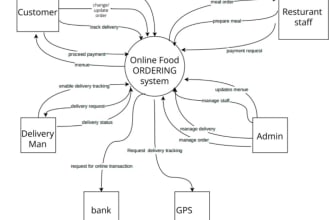 design uml context diagram for your project