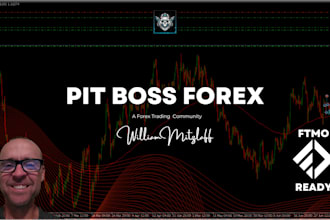 be your forex trading mentor