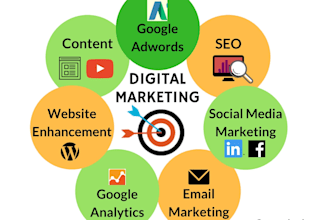 manage your digital marketing completely