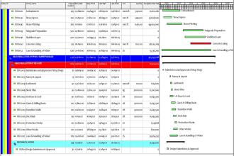 do project planning, scheduling for construction projects