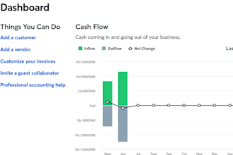 business valuation, profit and loss, and cash flow report