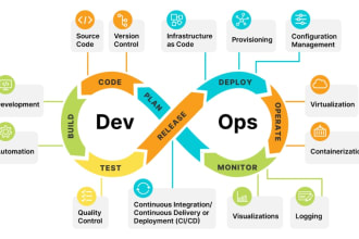 provide devops cicd kubernetes gitops cloud support