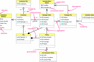 create the uml class sequence activity diagrams of projects