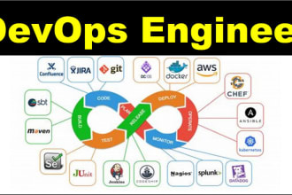 deploy any docker app on aws ecs fargate, and ec2 with cicd
