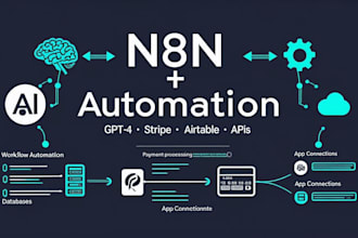 create gpt 4 stripe airtable automations using n8n