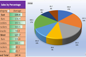 do data analysis using ml, ms excel and power bi