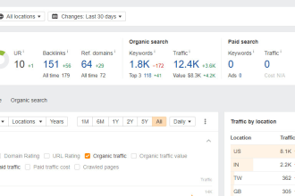 do tech guest post or niche edit link insertion outreach dofollow SEO backlinks