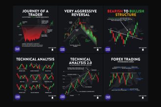 make custom trading infographics