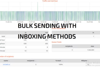 setup bulk sending smtp  exim postfix powermta for mailwizz and mautic
